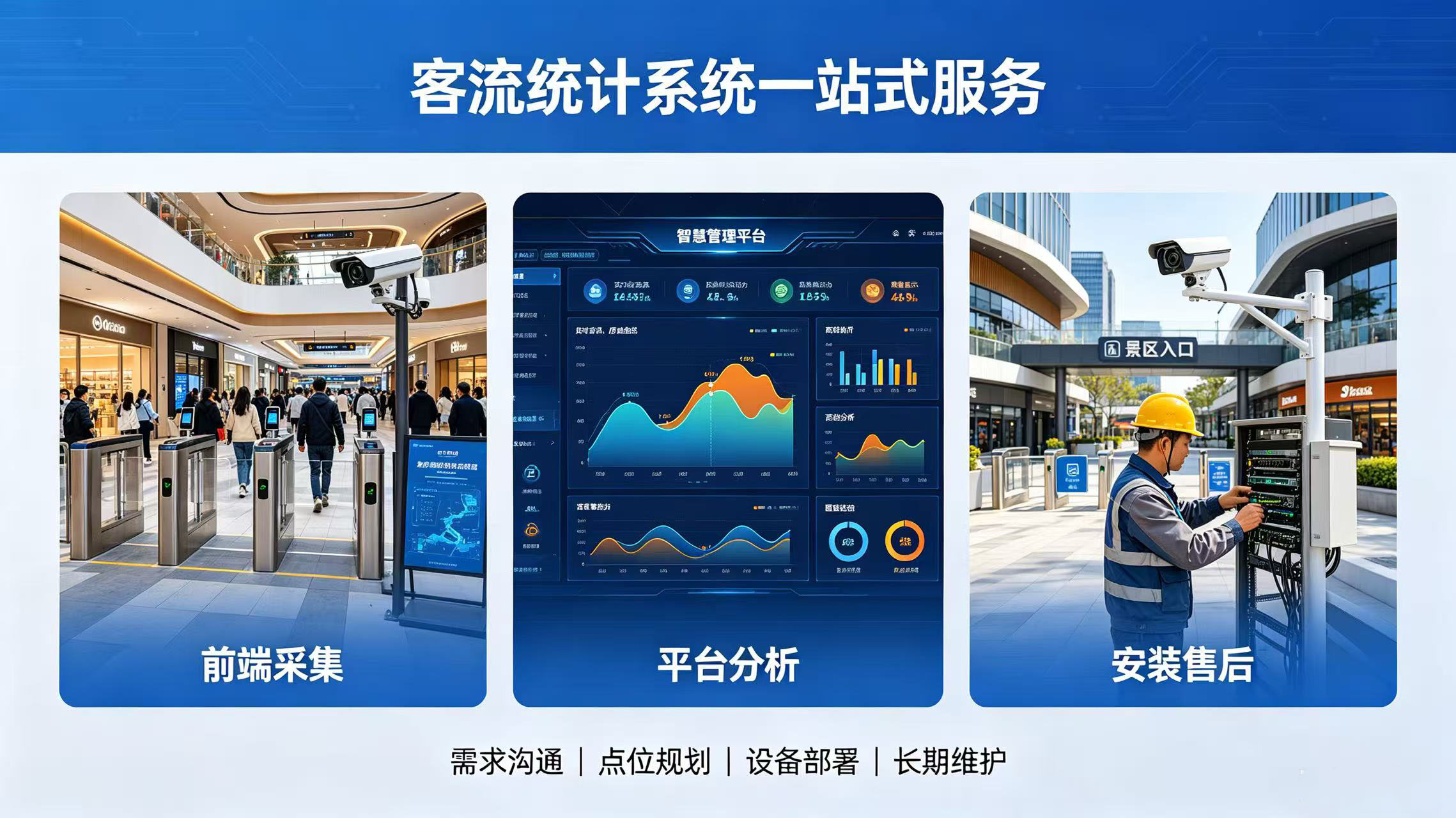 客流统计系统项目